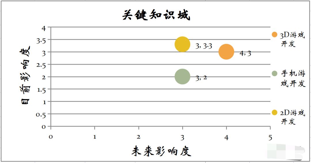 产品经理，产品经理网站